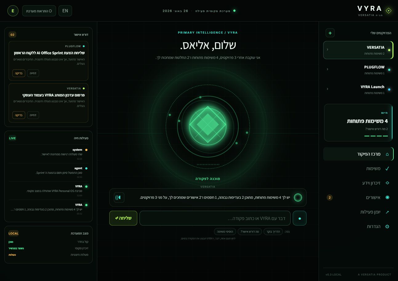 VYRA implemented local prototype interface